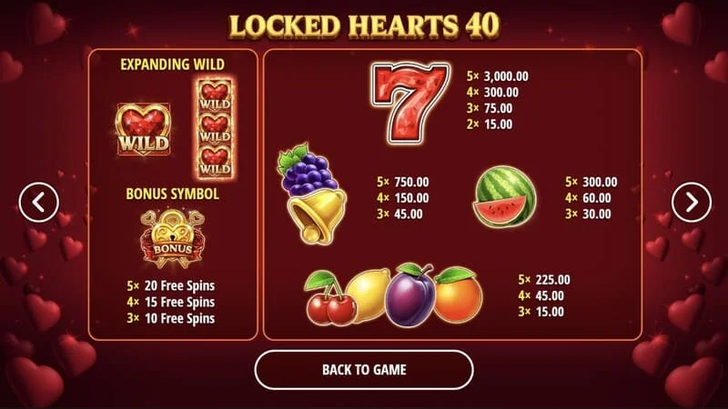 Locked Hearts 40 - voittotaulukko